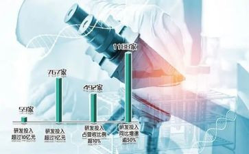 研发部门工作总结8篇