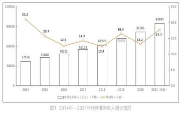 公司业务年终总结5篇