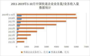 公司业务年终总结精选7篇