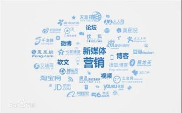 2024年营销年终总结精选8篇