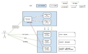 医院科室应急预案7篇