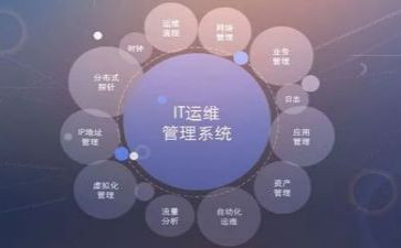 环保运维年度总结8篇
