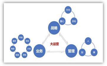 电商运营工作总结最新6篇