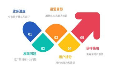 官q运营方案模板6篇
