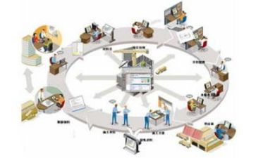 2024年造价站工作总结报告5篇