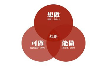 对乡村战略心得体会推荐8篇