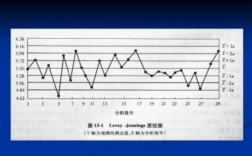 年度护理质控工作总结5篇