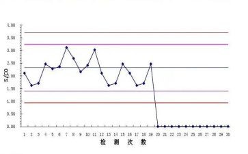 科室年度质控工作总结8篇