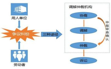 反劳动仲裁申请书优秀6篇