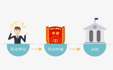 工伤仲裁赔偿申请书6篇