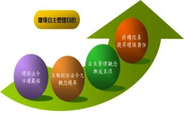 班级自主管理心得优秀7篇