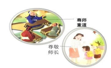 尊师作文300字7篇